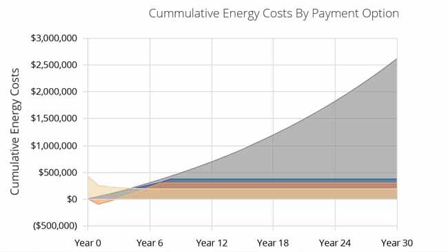 Rebates